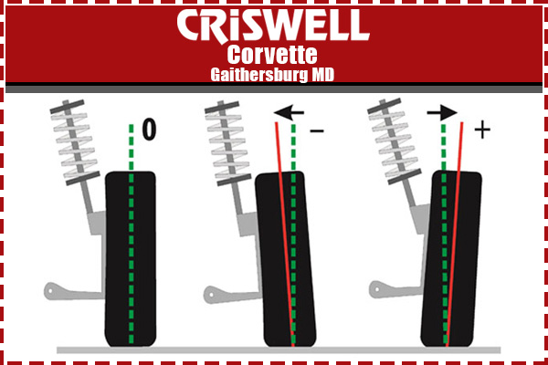 Performance Alignment