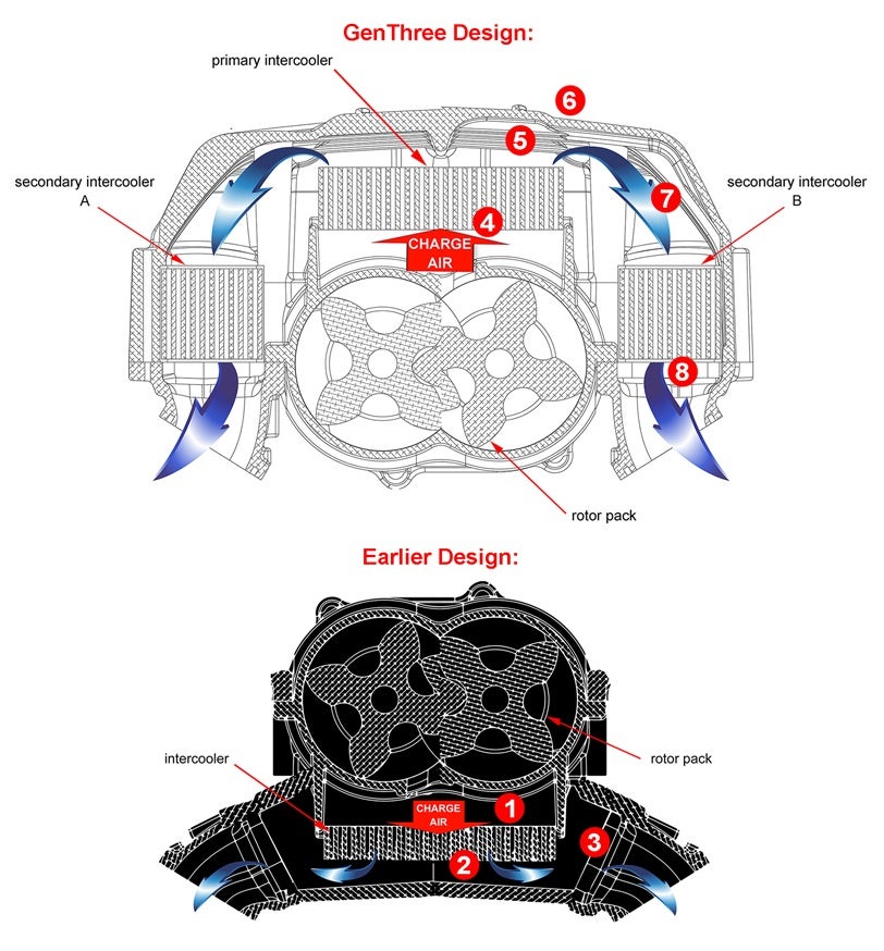 Design Chart for Supercharger